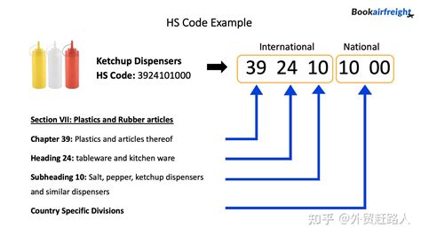 refractometer commodity codes|HS Code for refractometer .